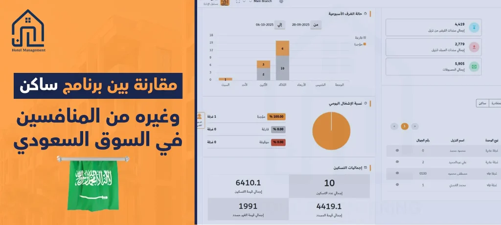 مقارنة بين برنامج “ساكن” وغيره من المنافسين في السوق السعودي