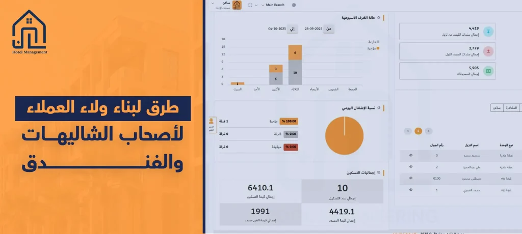 طرق لبناء ولاء العملاء لأصحاب الشاليهات والفندق