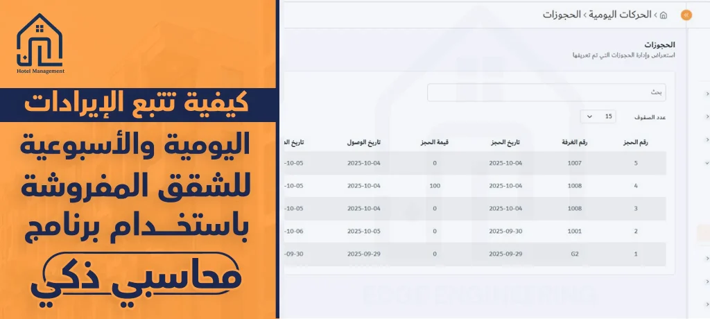 تتبع الإيرادات اليومية والأسبوعية للشقق المفروشة