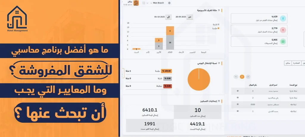 ما هو أفضل برنامج محاسبي للشقق المفروشة