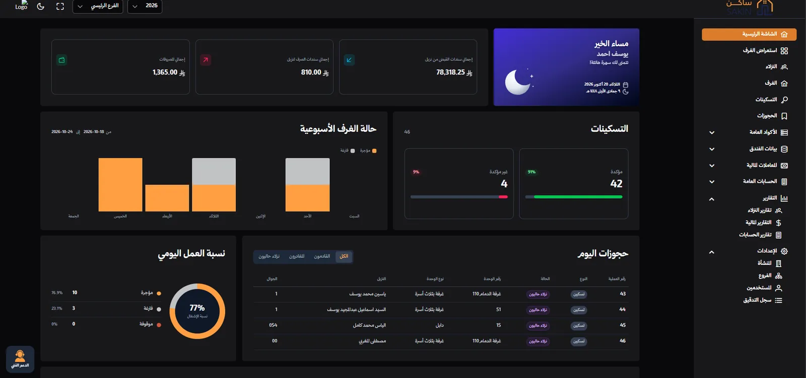 لوحة تحكم برنامج ساكن: الإيرادات والتسكينات ونسبة الإشغال