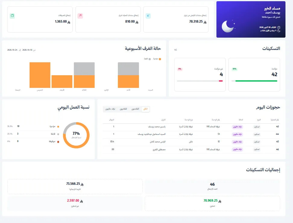شاشة من برنامج ساكن: ملخص الإيرادات ونسبة الإشغال