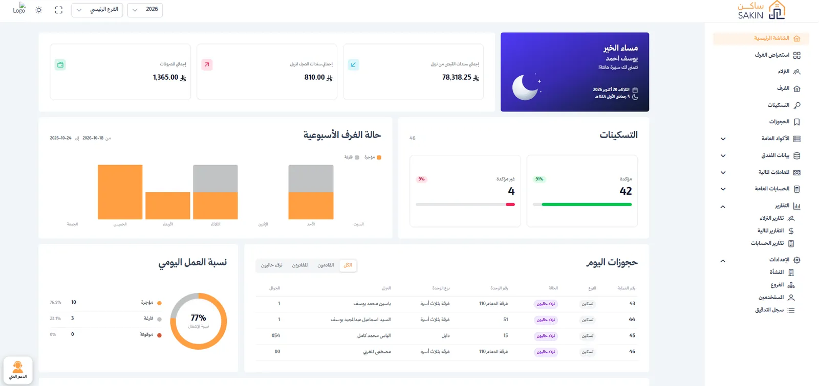لوحة التحكم الرئيسية في برنامج ساكن لإدارة الفنادق والشقق المفروشة